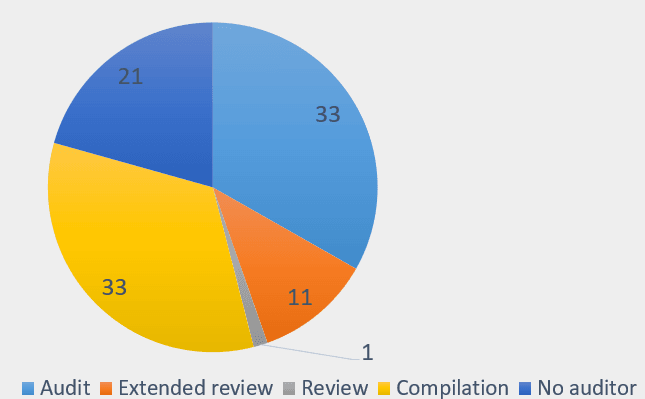 Diagrammi tanskalaisten osakeyhtiöiden päätöksistä